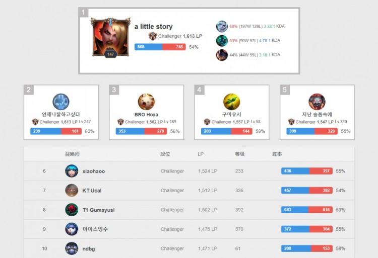 历史底蕴深 历史底蕴深